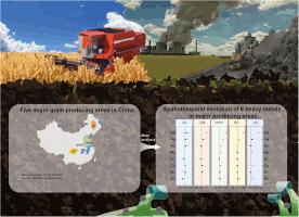 Heavy metals in agricultural soil in China: A systematic review and meta-analysis