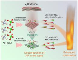 Reaction-dominated combustion control of ammonium perchlorate-based composites by layered V2C MXene