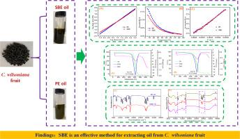 Evaluation of yields and quality parameters of oils from Cornus wilsoniana fruit extracted by subcritical n-butane extraction and conventional methods