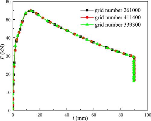 Influence of multiple structural parameters on buffer performance of a thin-walled circular tube based on the coupling modeling technique