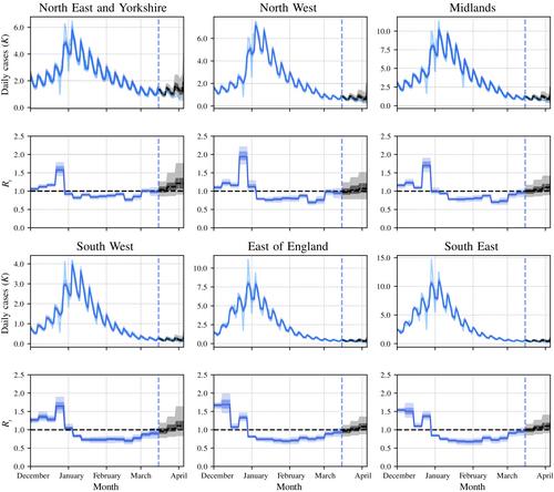 Efficient Bayesian inference of instantaneous reproduction numbers at fine spatial scales, with an application to mapping and nowcasting the Covid-19 epidemic in British local authorities