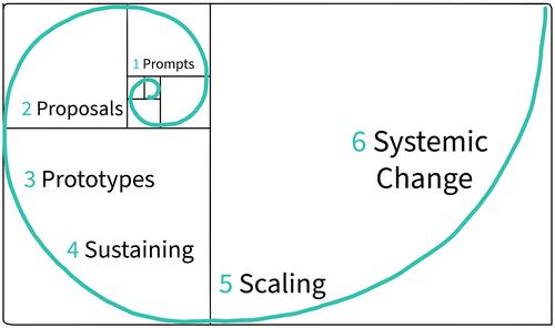 Socially Connected Cities by Design: A Design Toolkit for Evaluating Social Impact