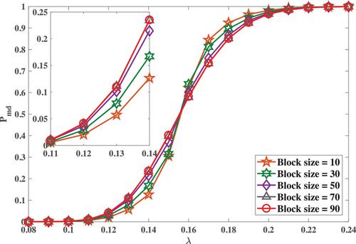 Building trust via blockchain in UAV-assisted ultra-dense 6G cellular networks