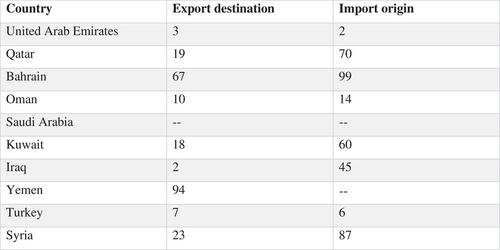 Iran's Trade with Neighbors: Sanctions’ Impact and the Alternatives