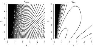 An Alternative to the Beta Regression Model with Applications to OECD Employment and Cancer Data