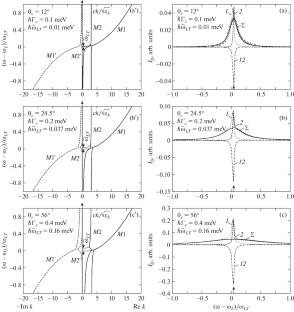 Strong Interference Luminescence of Mixed Modes in the Neighborhood of the Critical Value of Exciton Decay