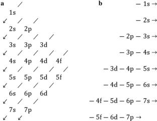 The habit of the pipe: a layperson’s view of the periodic table