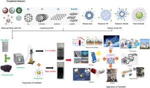 Recent advances on the fundamental physical phenomena behind stability, dynamic motion, thermophysical properties, heat transport, applications, and challenges of nanofluids