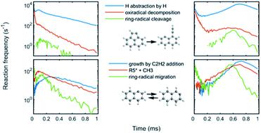 Cleavage of an aromatic ring and radical migration†