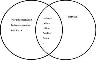 What happened when chemists came to classify elements by their atomic number?