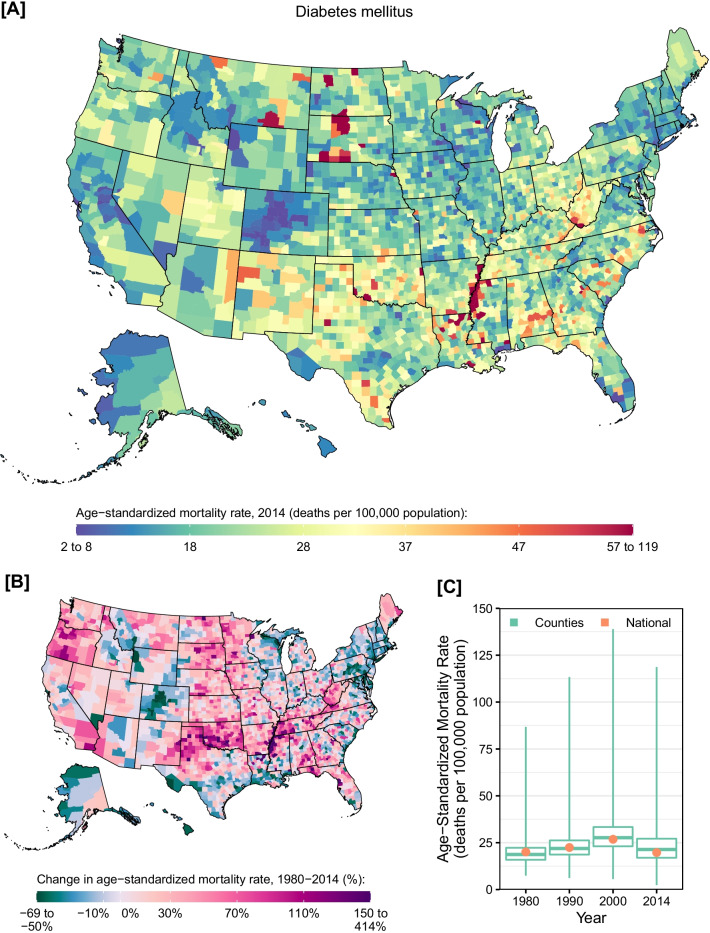 Trends and patterns of disparities in diabetes and chronic kidney disease mortality among US counties, 1980-2014.