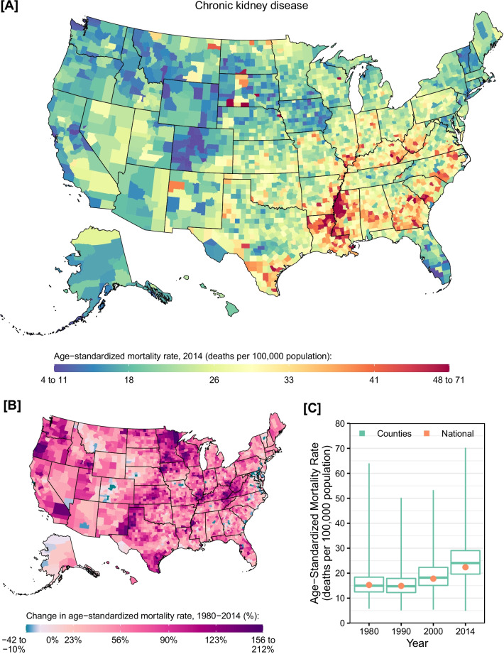 Trends and patterns of disparities in diabetes and chronic kidney disease mortality among US counties, 1980-2014.