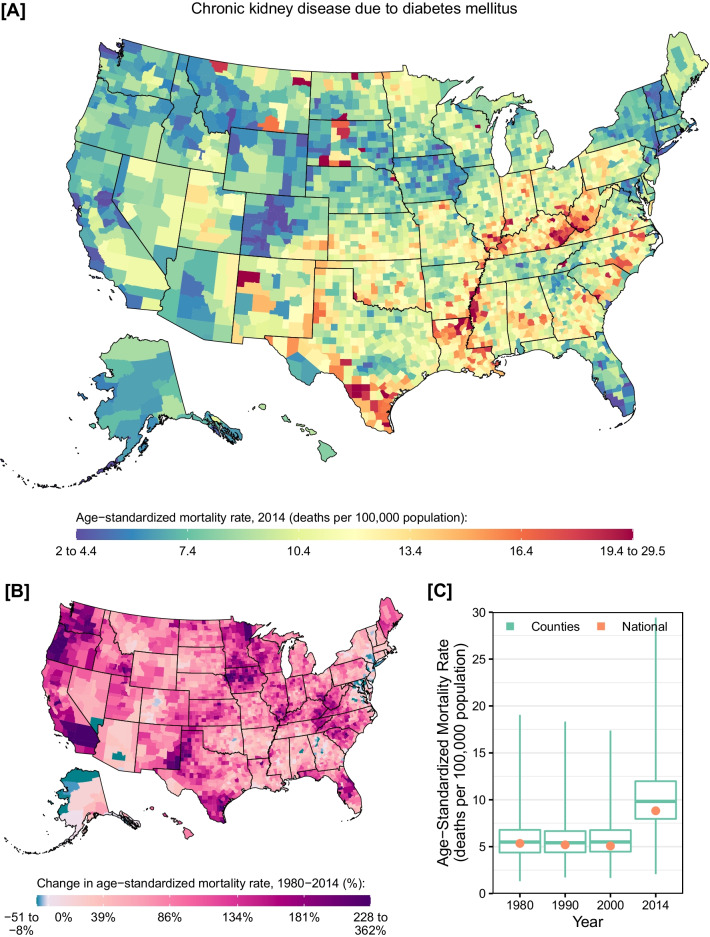 Trends and patterns of disparities in diabetes and chronic kidney disease mortality among US counties, 1980-2014.