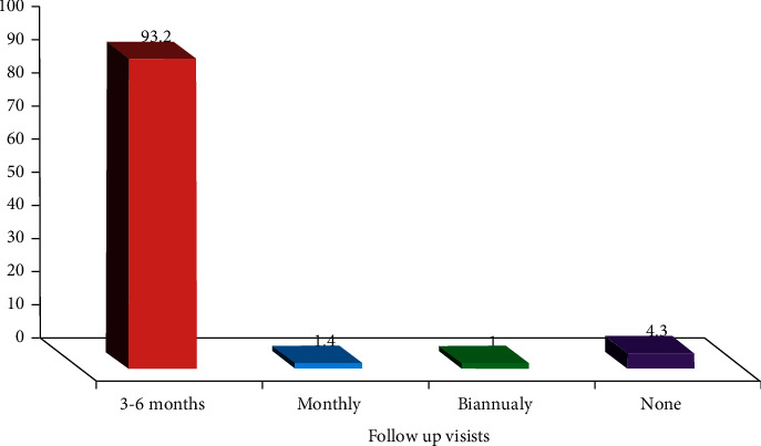 Pediatric Sickle Cell Disease in Sudan: Complications and Management.