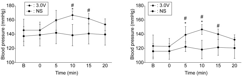 Effects of vasopressin administration in the oral cavity on cardiac function and hemodynamics in rats.