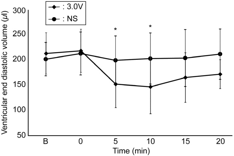 Effects of vasopressin administration in the oral cavity on cardiac function and hemodynamics in rats.