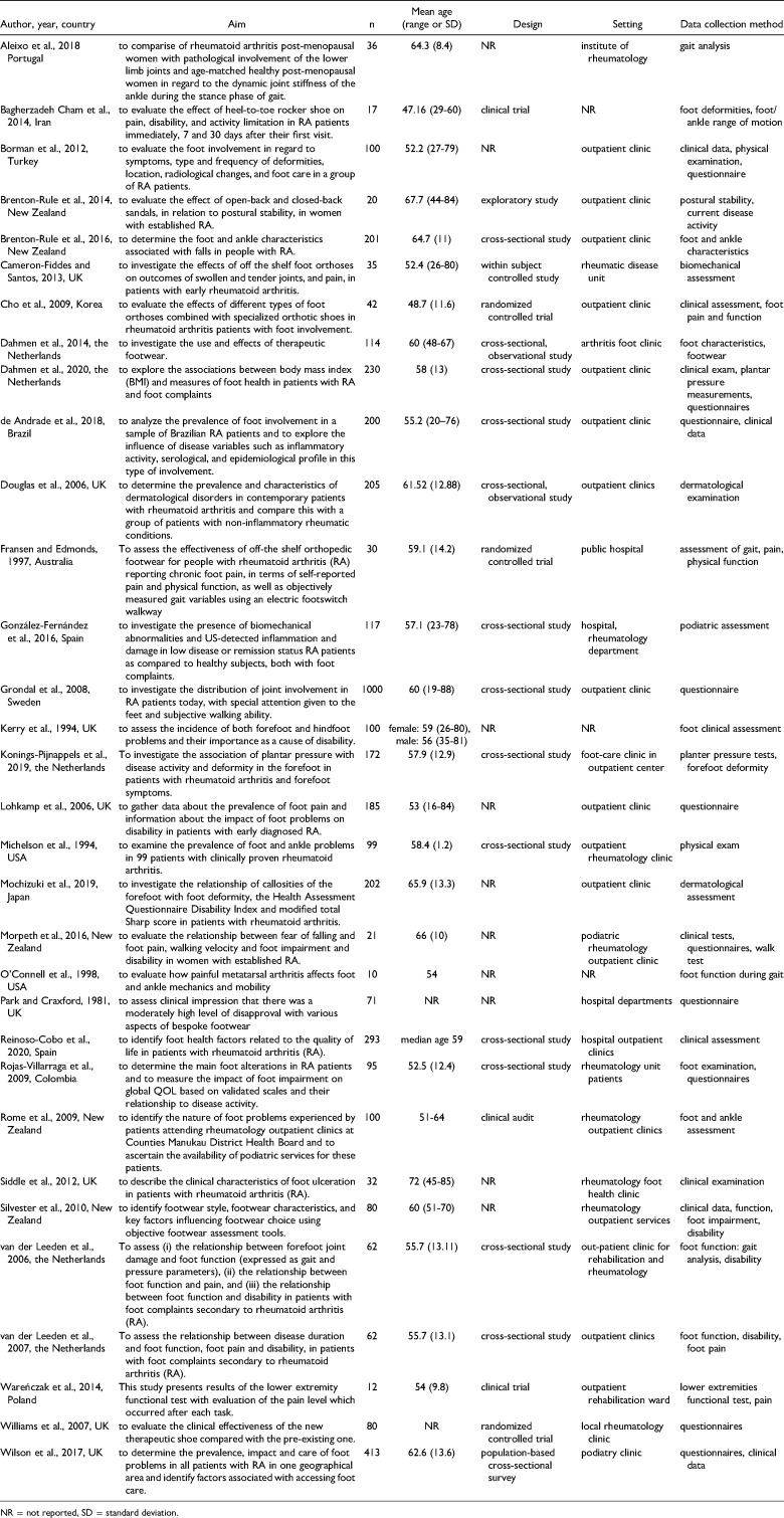 Reporting of Research Ethics in Studies Focusing on Foot Health in Patients with Rheumatoid Arthritis - A Systematic Review.