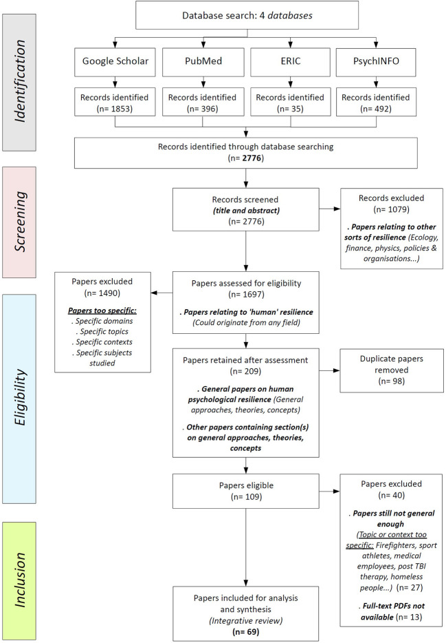 Integrative Review of the Recent Literature on Human Resilience: From Concepts, Theories, and Discussions Towards a Complex Understanding.