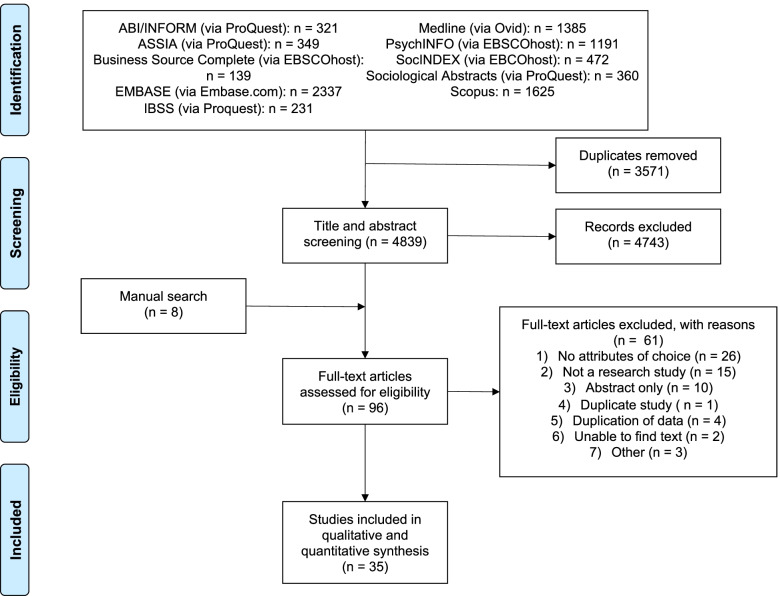 Characteristics that influence purchase choice for cannabis products: a systematic review.