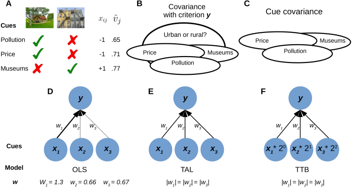 Robust priors for regularized regression