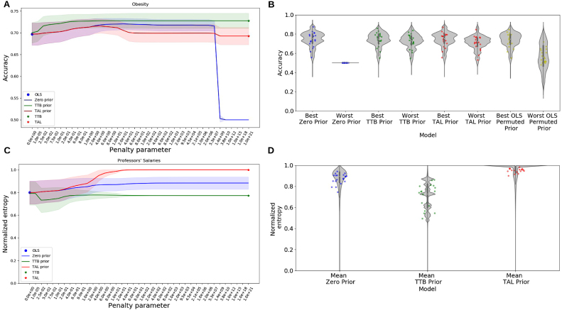 Robust priors for regularized regression