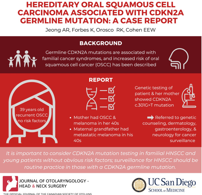 Hereditary oral squamous cell carcinoma associated with CDKN2A germline mutation: a case report.