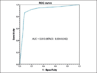 Systematic interpretation of confocal laser endomicroscopy: larynx and pharynx confocal imaging score.