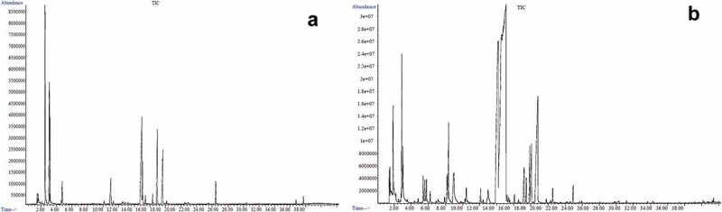 Ethnobiological notes and volatile profiles of two rare Chinese desert truffles.