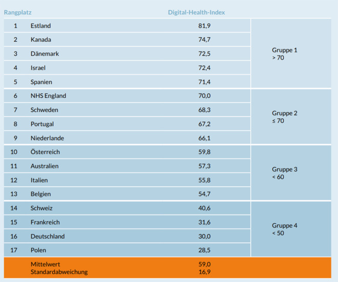 [Opportunities and risks of telemedicine in urology].