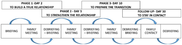 The Development of an Early Intervention for Supporting Families of Persons With Acquired Brain Injuries: The SAFIR<sup>©</sup> Intervention.