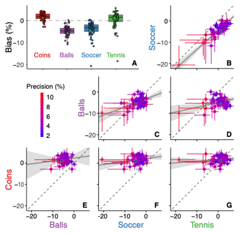 Familiarity with an Object's Size Influences the Perceived Size of Its Image.