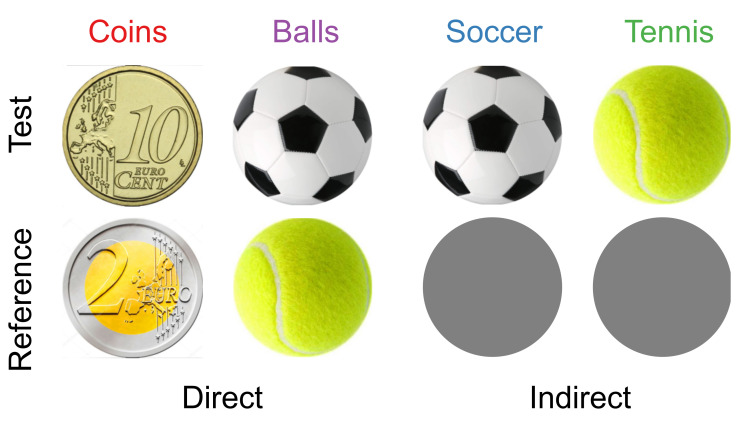 Familiarity with an Object's Size Influences the Perceived Size of Its Image.