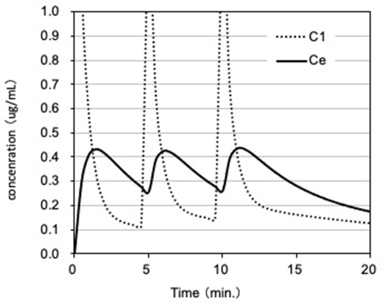 Efficacy and Safety Profile of Remimazolam for Sedation in Adults Undergoing Short Surgical Procedures.