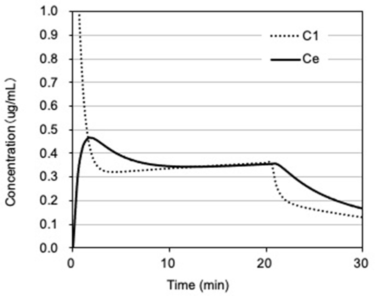 Efficacy and Safety Profile of Remimazolam for Sedation in Adults Undergoing Short Surgical Procedures.