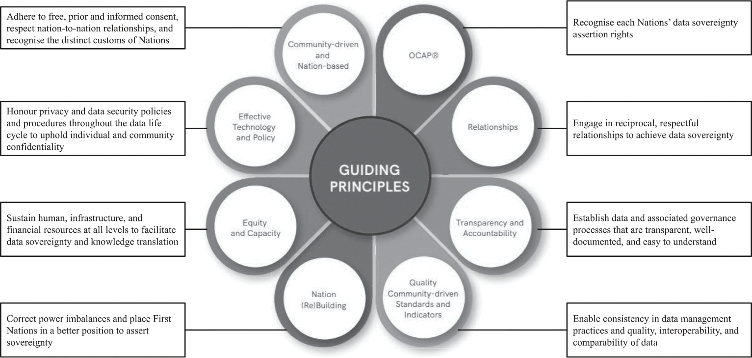 Strategies for culturally safe research with Native American communities: an integrative review.