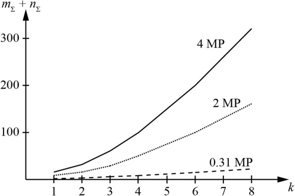 Features of hardware implementation of quasi-continuous observation devices with discrete receivers.