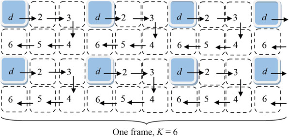 Features of hardware implementation of quasi-continuous observation devices with discrete receivers.