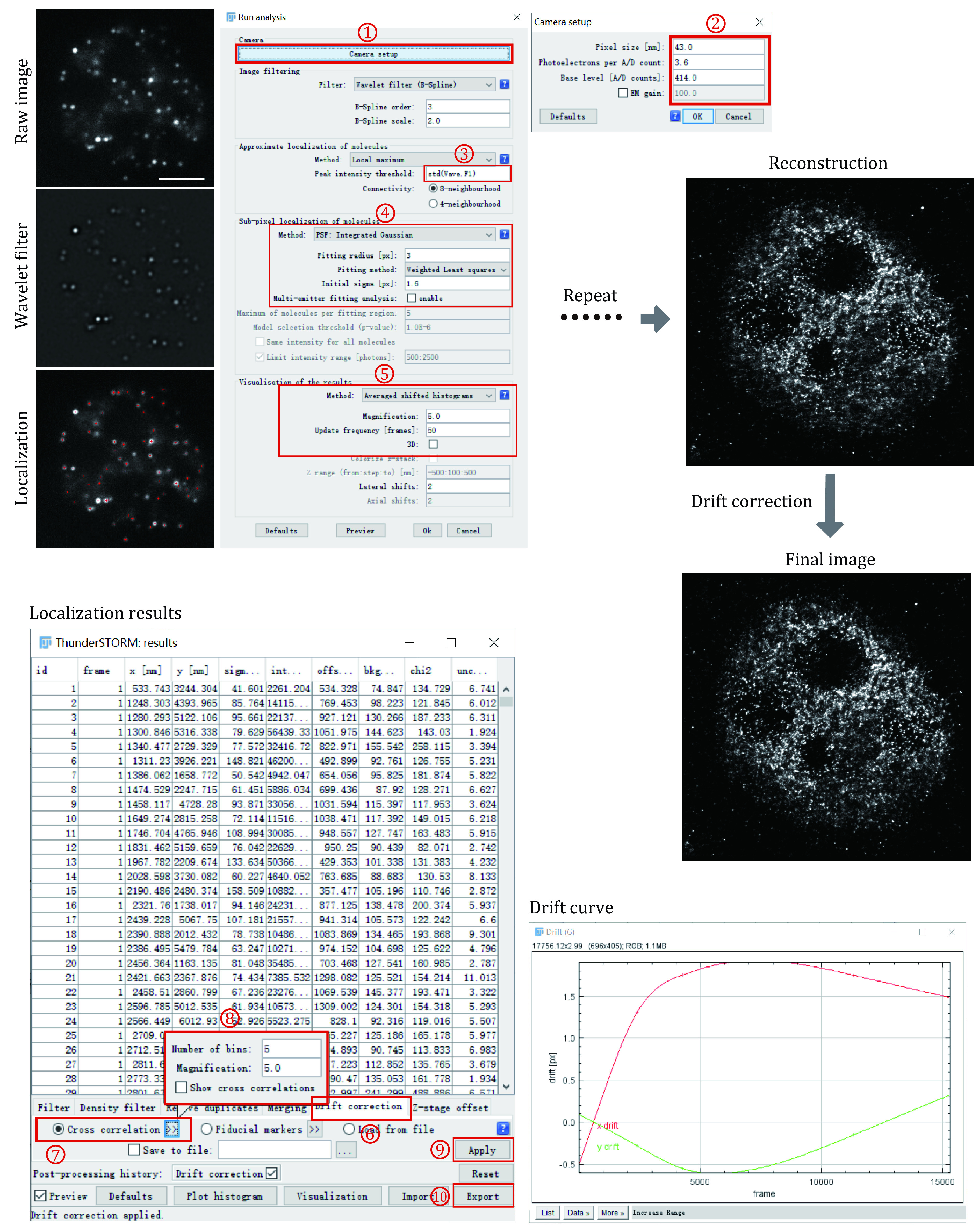 Characterization of liquid-liquid phase separation using super-resolution and single-molecule imaging.