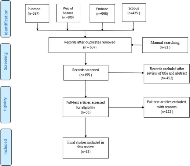 Efficacy of Telemedicine for the Management of Asthma: A Systematic Review.