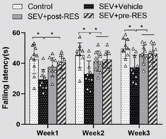 Resveratrol ameliorates neuronal apoptosis and cognitive impairment by activating the SIRT1/RhoA pathway in rats after anesthesia with sevoflurane.