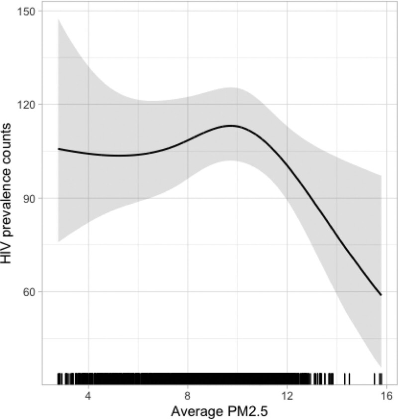 Ecological studies of COVID-19 and air pollution: How useful are they?