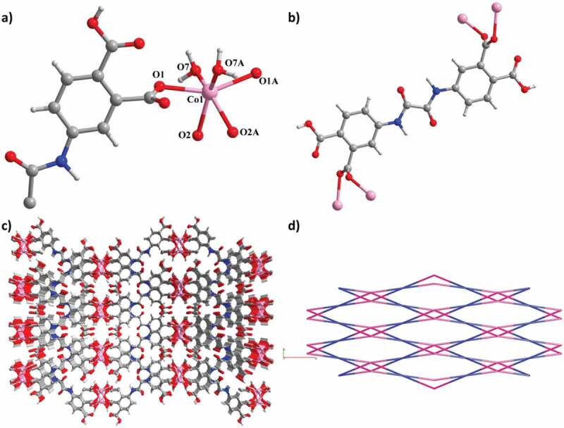 Therapeutic effect of two transition metal coordination polymers on ovarian cancer by regulating the expression of estrogen receptor.