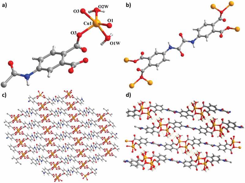 Therapeutic effect of two transition metal coordination polymers on ovarian cancer by regulating the expression of estrogen receptor.