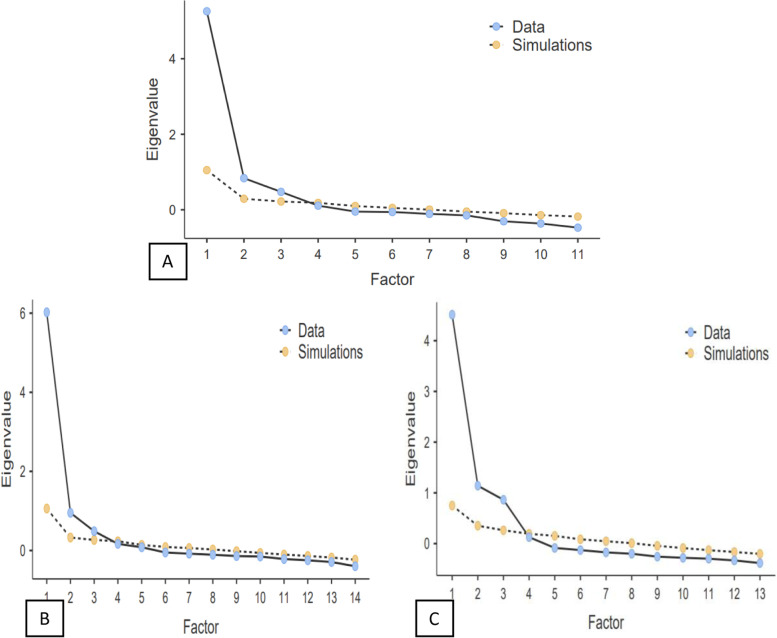 Development and validation of contextual measures of sexual harassment perceptions, experiences, and coping for women employees in Ethiopian hospitality workplaces.