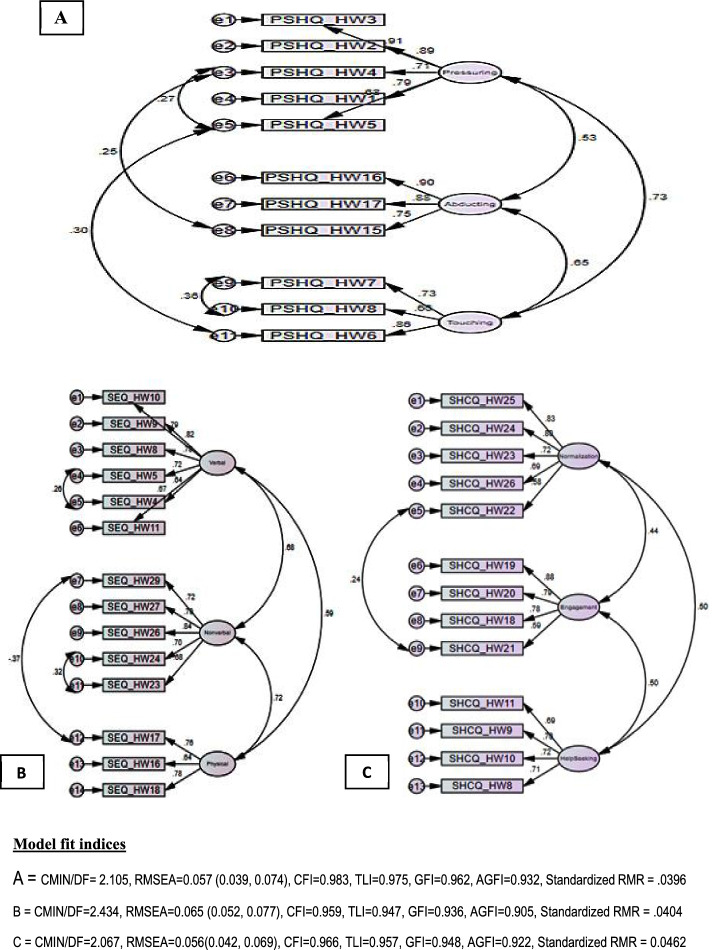 Development and validation of contextual measures of sexual harassment perceptions, experiences, and coping for women employees in Ethiopian hospitality workplaces.