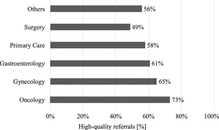 Retrospective assessment of barriers and access to genetic services for hereditary cancer syndromes in an integrated health care delivery system.