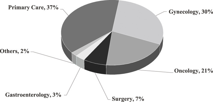 Retrospective assessment of barriers and access to genetic services for hereditary cancer syndromes in an integrated health care delivery system.