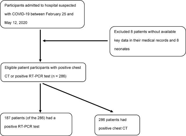 Multivariable analysis of clinical and laboratory data manifestations predicting severity and mortality risk in patients with Coronavirus disease 2019 in the mountainous west of Iran: a retrospective single-center study.