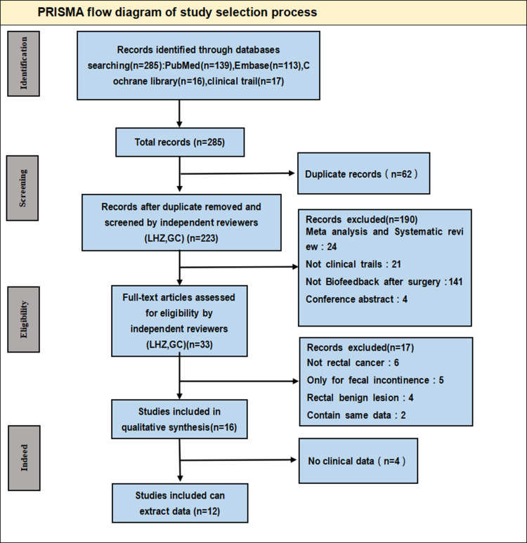 Effectiveness of Biofeedback Therapy in Patients with Bowel Dysfunction Following Rectal Cancer Surgery: A Systemic Review with Meta-Analysis.