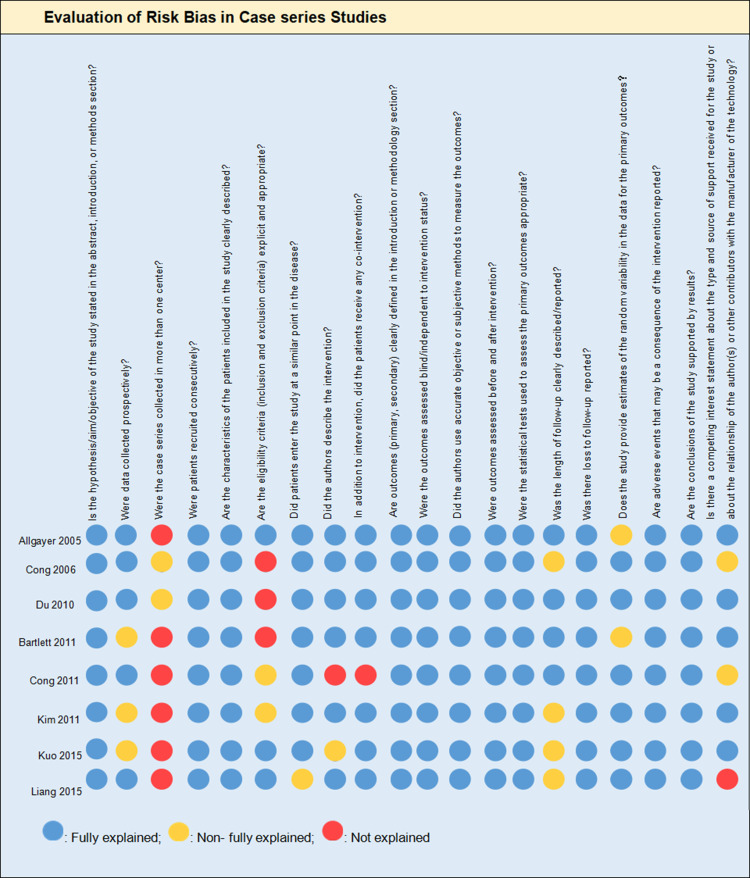 Effectiveness of Biofeedback Therapy in Patients with Bowel Dysfunction Following Rectal Cancer Surgery: A Systemic Review with Meta-Analysis.